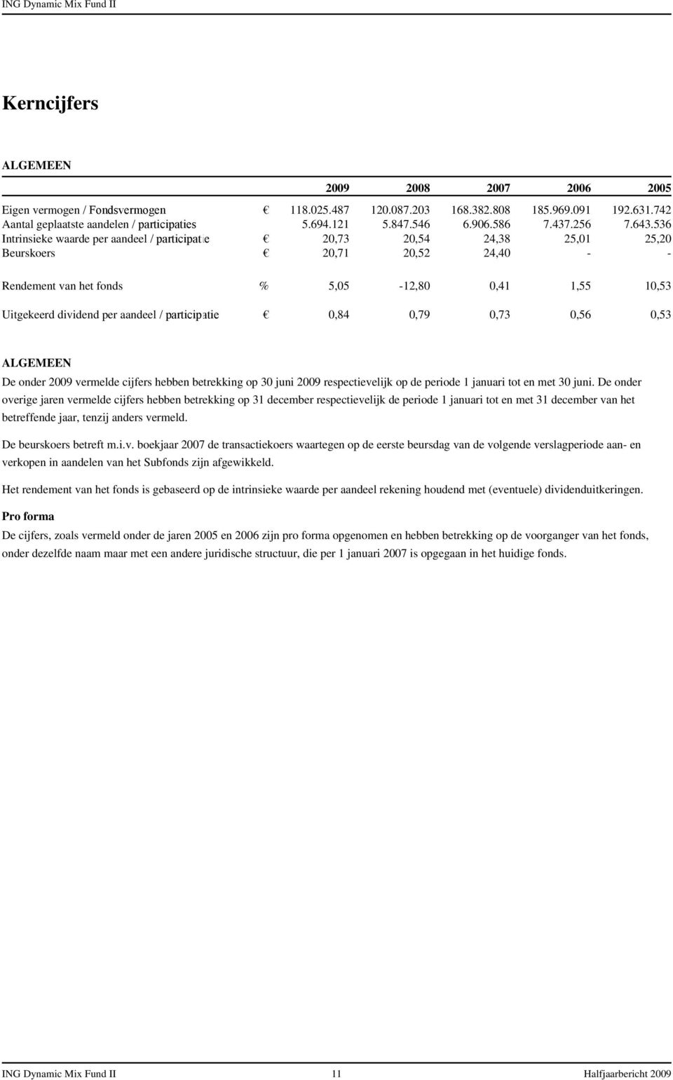 536 Intrinsieke waarde per aandeel / participatie 20,73 20,54 24,38 25,01 25,20 Beurskoers 20,71 20,52 24,40 - - Rendement van het fonds % 5,05-12,80 0,41 1,55 10,53 Uitgekeerd dividend per aandeel /