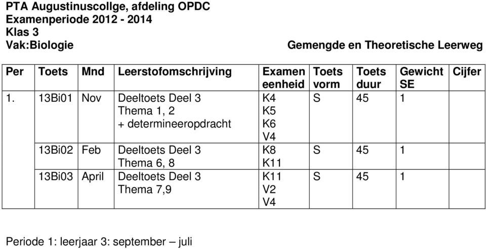 3Bi0 Nov Deeltoets Deel 3 K4 Thema, 2 K5 + determineeropdracht K6 V4 3Bi02 Feb Deeltoets Deel