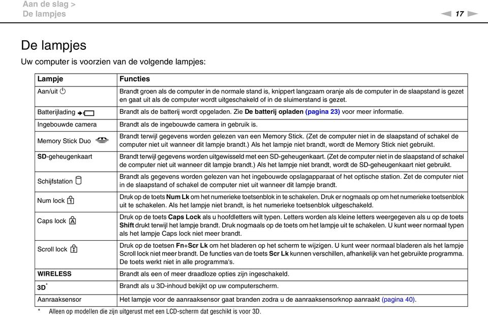 Zie De batterij opladen (pagina 23) voor meer informatie. Ingebouwde camera Brandt als de ingebouwde camera in gebruik is. Memory Stick Duo Brandt terwijl gegevens worden gelezen van een Memory Stick.