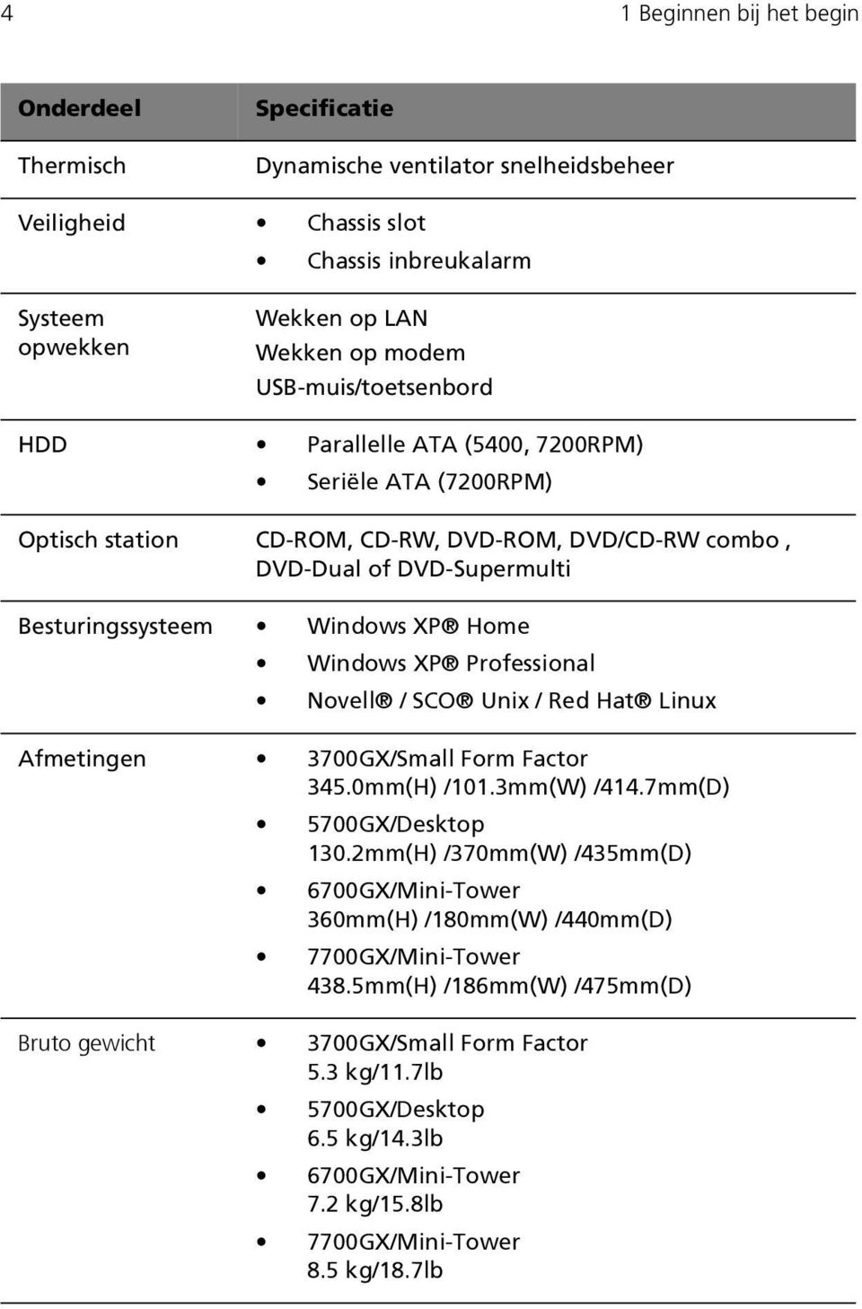 Windows XP Professional Novell / SCO Unix / Red Hat Linux Afmetingen 3700GX/Small Form Factor 345.0mm(H) /101.3mm(W) /414.7mm(D) 5700GX/Desktop 130.