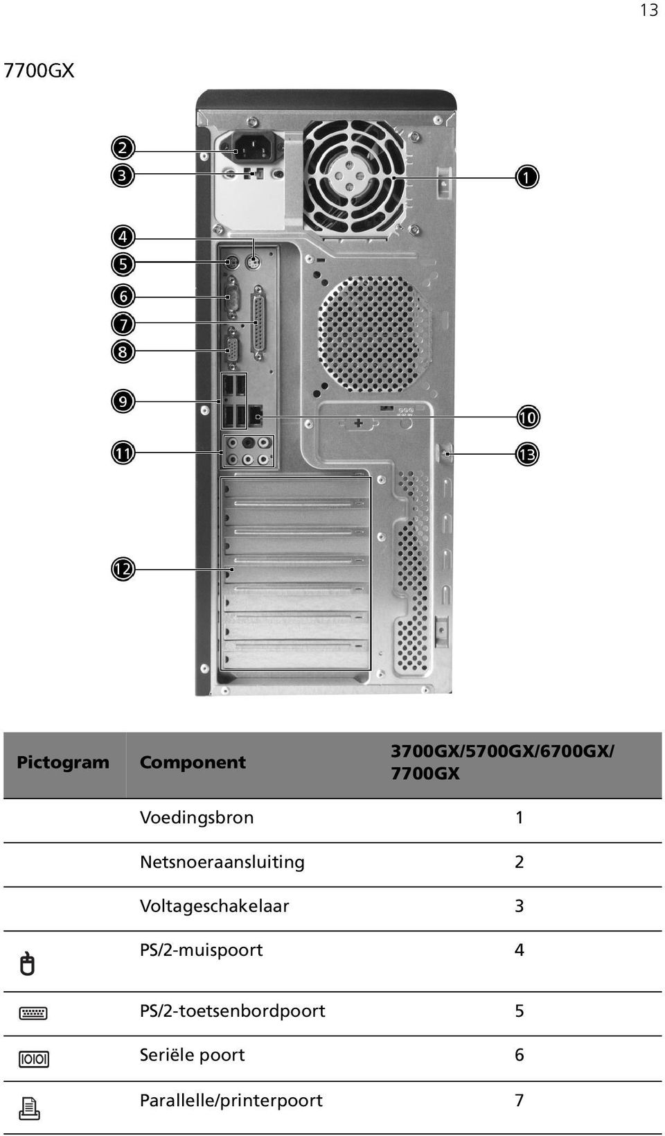 Netsnoeraansluiting 2 Voltageschakelaar 3