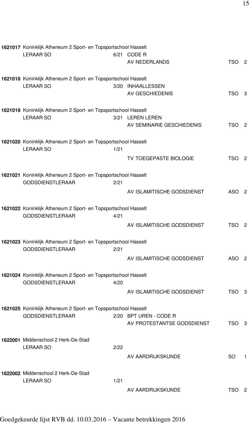 BIOLOGIE TSO 2 1621021 Koninklijk Atheneum 2 Sport- en Topsportschool Hasselt GODSDIENSTLERAAR 2/21 AV ISLAMITISCHE GODSDIENST ASO 2 1621022 Koninklijk Atheneum 2 Sport- en Topsportschool Hasselt