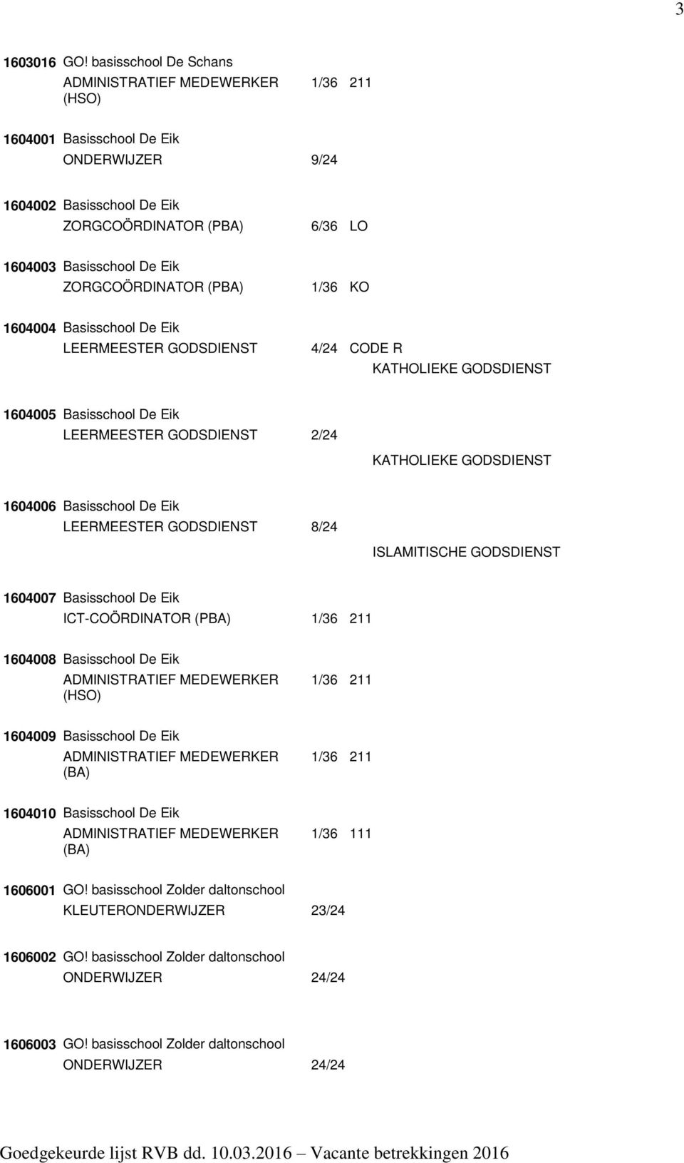 GODSDIENST 4/24 CODE R KATHOLIEKE GODSDIENST 1604005 Basisschool De Eik LEERMEESTER GODSDIENST 2/24 KATHOLIEKE GODSDIENST 1604006 Basisschool De Eik LEERMEESTER GODSDIENST 8/24 ISLAMITISCHE