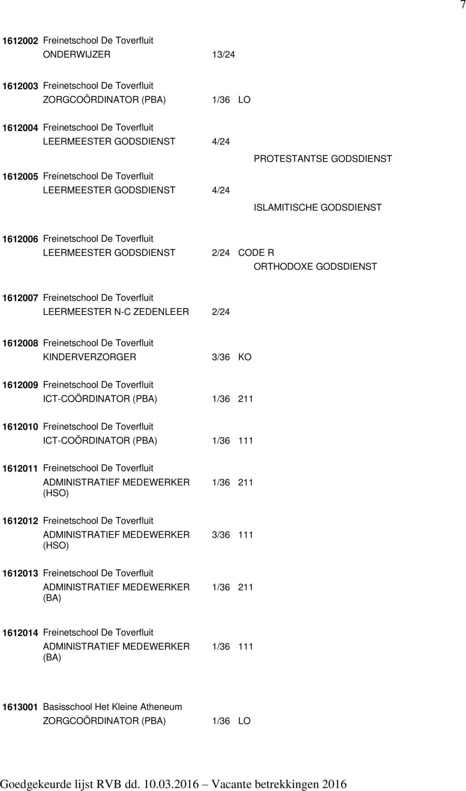 Toverfluit LEERMEESTER N-C ZEDENLEER 2/24 1612008 Freinetschool De Toverfluit KINDERVERZORGER 3/36 KO 1612009 Freinetschool De Toverfluit ICT-COÖRDINATOR (PBA) 1/36 211 1612010 Freinetschool De