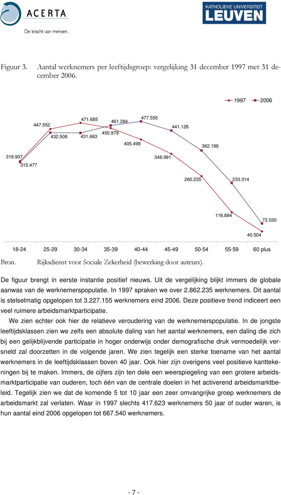 De figuur brengt in eerste instantie positief nieuws. Uit de vergelijking blijkt immers de globale aanwas van de werknemerspopulatie. In 1997 spraken we over 2.862.235 werknemers.