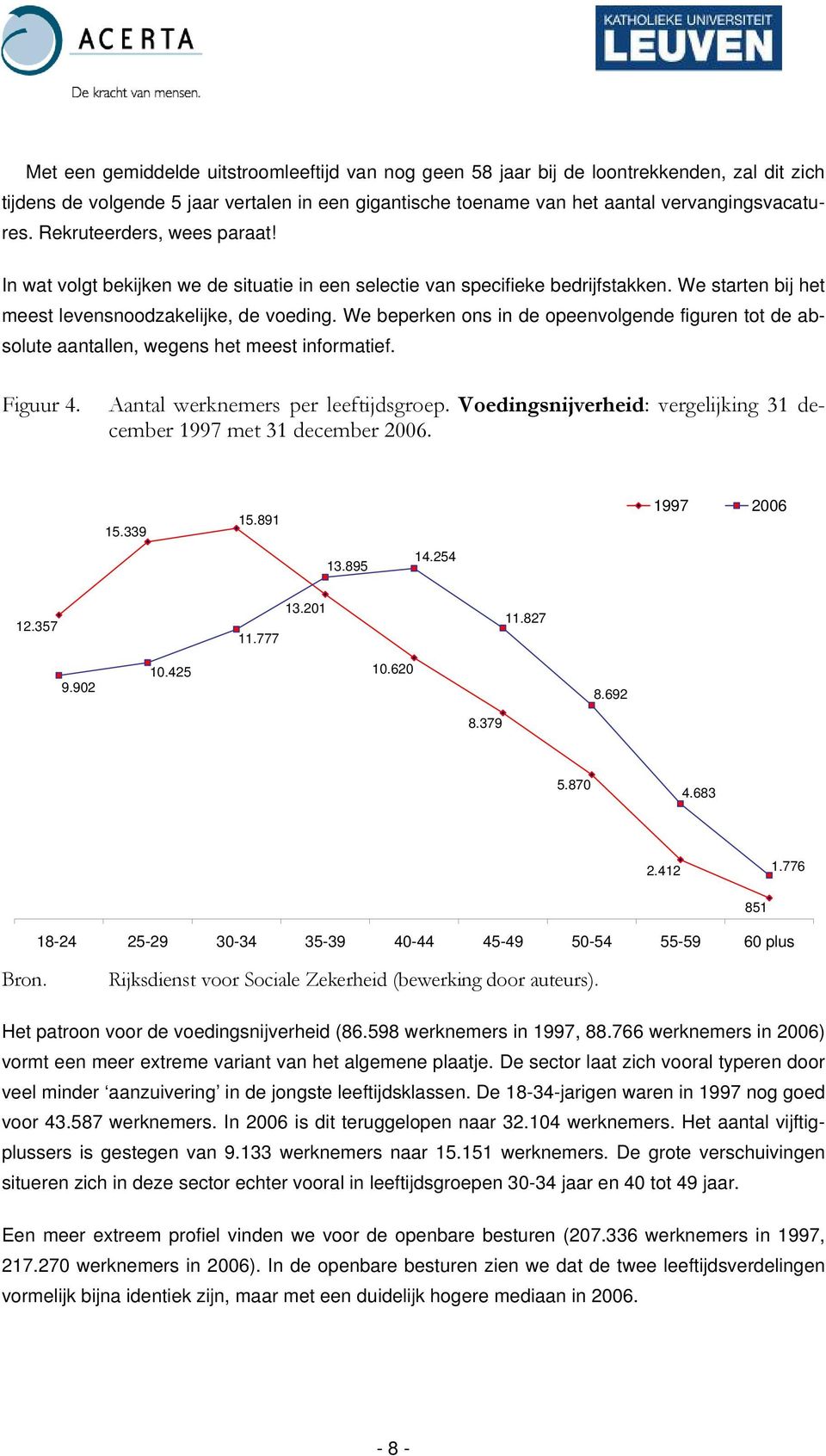 We beperken ons in de opeenvolgende figuren tot de absolute aantallen, wegens het meest informatief. Figuur 4. Aantal werknemers per leeftijdsgroep.