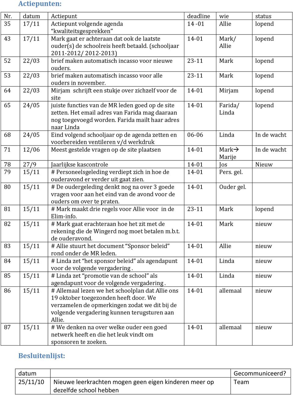 schoolreis heeft betaald. (schooljaar 2011-2012/ 2012-2013) Allie 52 22/03 brief maken automatisch incasso voor nieuwe 23-11 Mark lopend ouders.