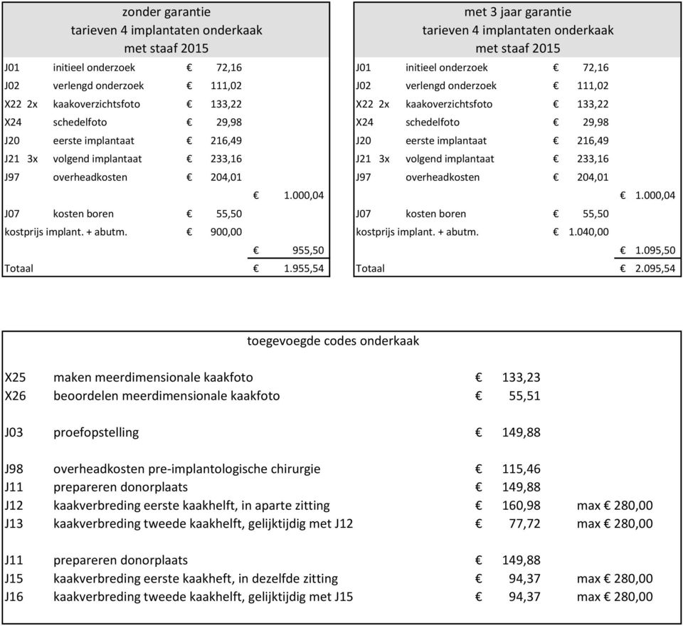 kaakhelft, in aparte zitting 160,98 J13 kaakverbreding tweede kaakhelft, gelijktijdig met J12 77,72 J15