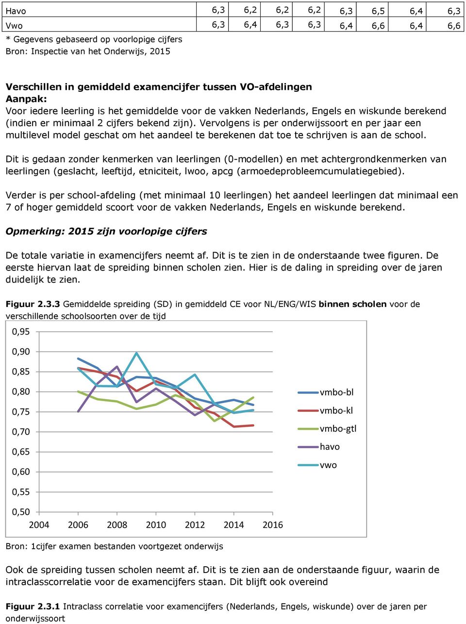 Vervolgens is per onderwijssoort en per jaar een multilevel model geschat om het aandeel te berekenen dat toe te schrijven is aan de school.