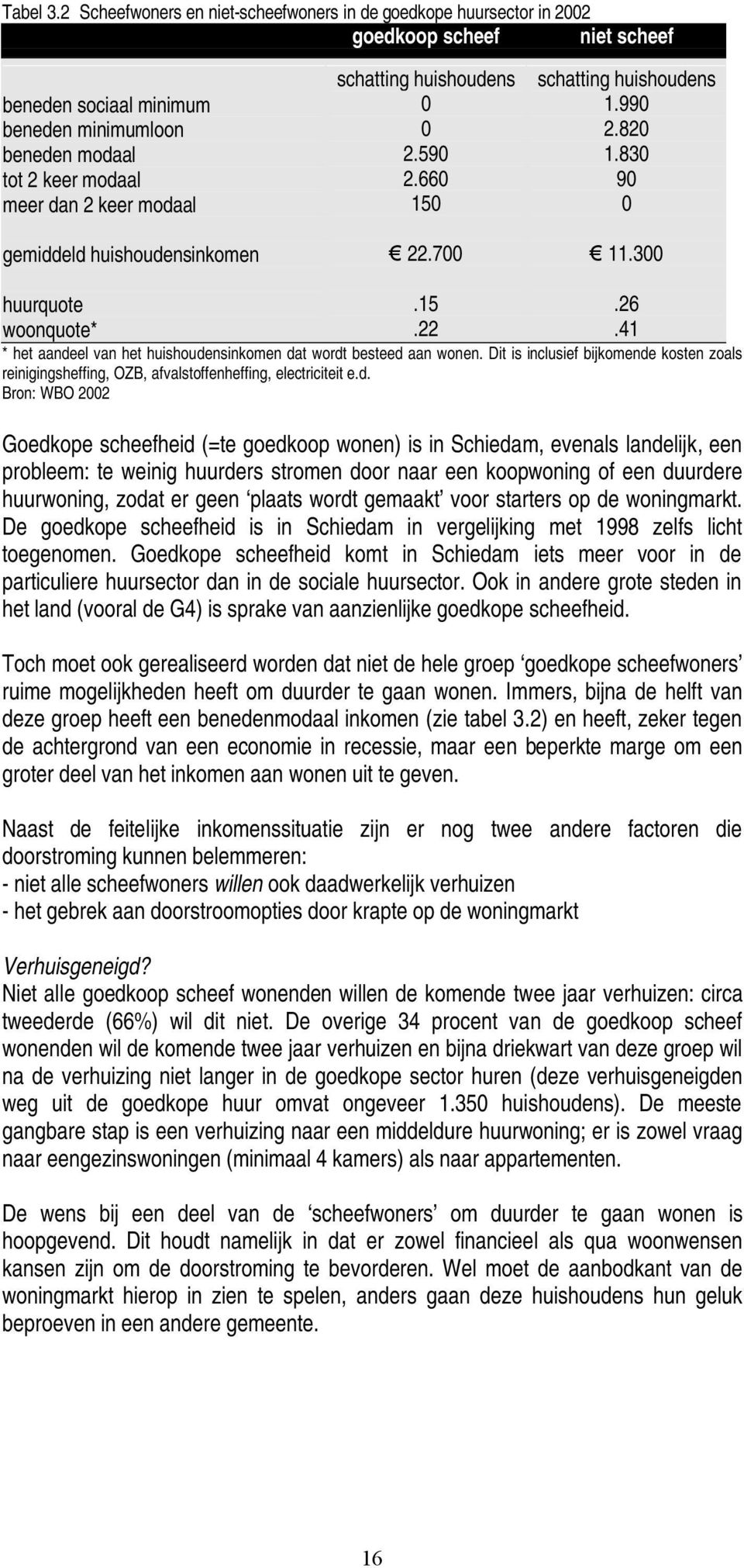 gemiddeld huishoudensinkomen schatting huishoudens 0 0 2.590 2.660 150 22.700 schatting huishoudens 1.990 2.820 1.830 90 0 11.