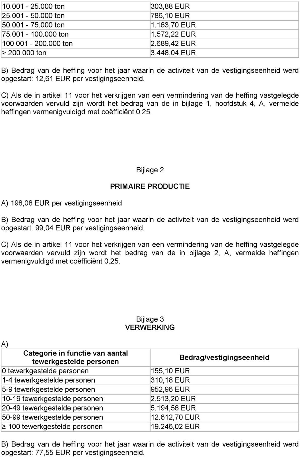 198,08 EUR per vestigingseenheid Bijlage 2 PRIMAIRE PRODUCTIE opgestart: 99,04 EUR per vestigingseenheid.