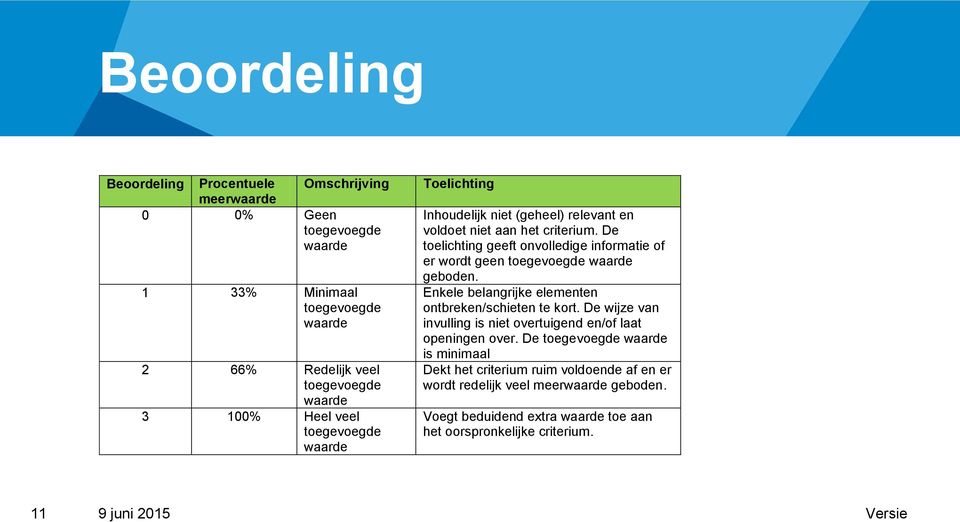 De toelichting geeft onvolledige informatie of er wordt geen toegevoegde waarde geboden. Enkele belangrijke elementen ontbreken/schieten te kort.