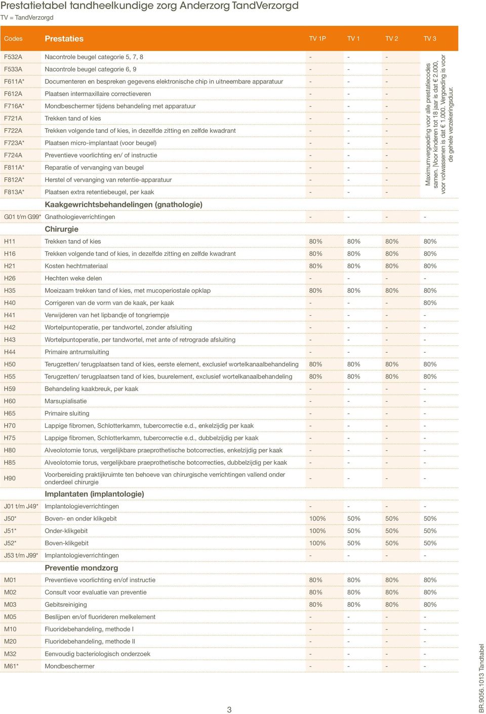 en zelfde kwadrant - - - F723A* Plaatsen micro-implantaat (voor beugel) - - - F724A Preventieve voorlichting en/ of instructie - - - F811A* Reparatie of vervanging van beugel - - - F812A* Herstel of