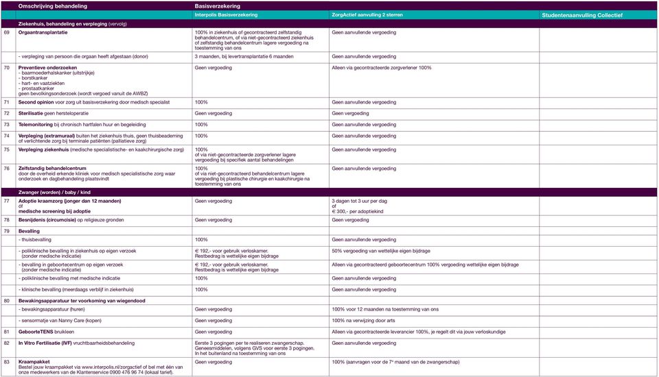 levertransplantatie 6 maanden 70 Preventieve onderzoeken Alleen via gecontracteerde zorgverlener - baarmoederhalskanker (uitstrijkje) - borstkanker - hart- en vaatziekten - prostaatkanker geen