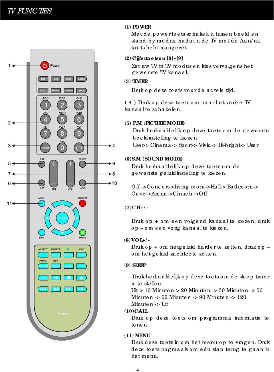 (2) Cijfertoetsen [0]~[9] (2) DIGITAL KEY [0]~[9] Zet uw TV in TV modus en kies vervolgens het When in TV mode, press the digital key to select gewenste TV kanaal.