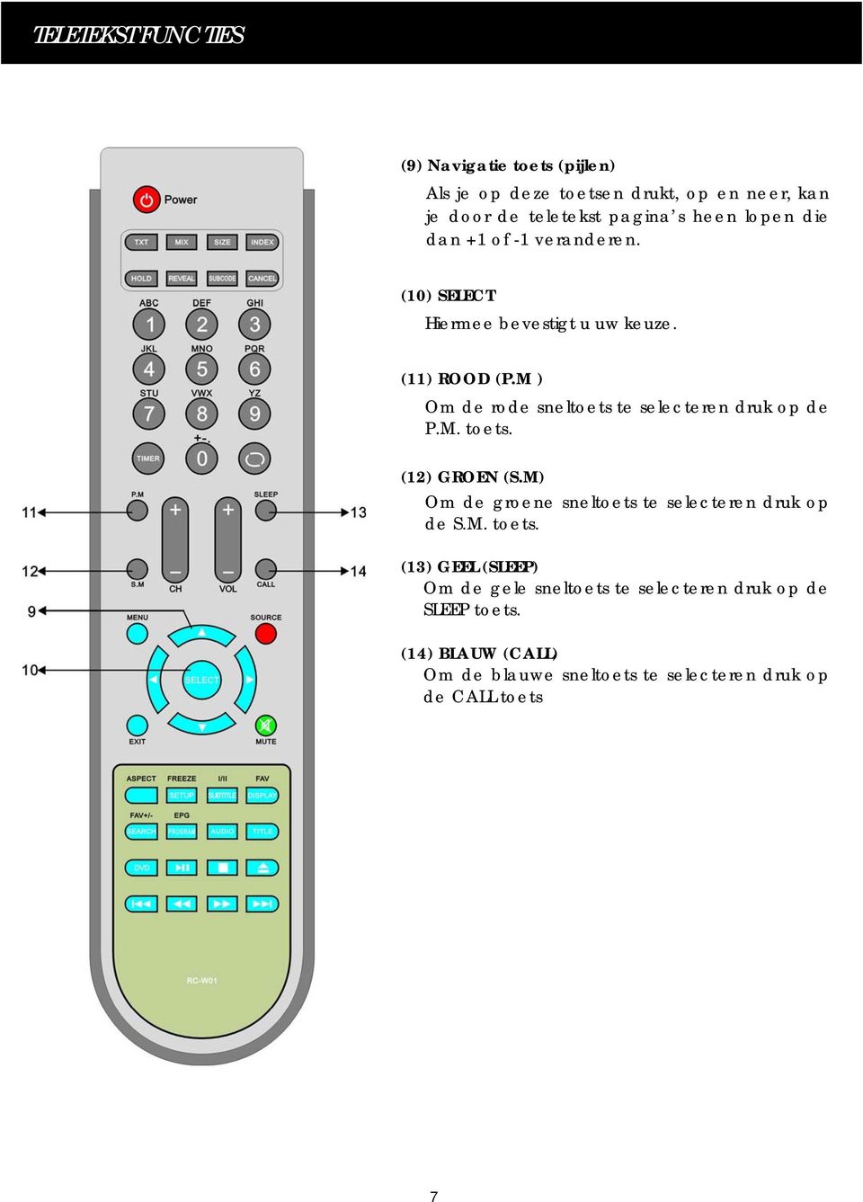 To confirm the value, setting of the menu, press this key for confirmation. (11) ROOD (P.M ) Om (11)RED de rode (P.M) sneltoets te selecteren druk op de P.M. toets.