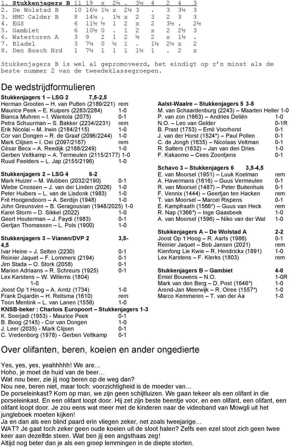 2 x Stukkenjagers B is wel al gepromoveerd, het eindigt op z n minst als de beste nummer 2 van de tweedeklassegroepen. De wedstrijdformulieren Stukkenjagers 1 LSG 2 7,5-2,5 Herman Grooten H.