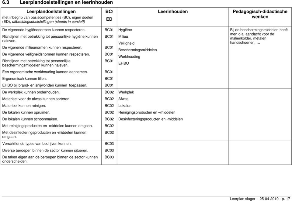 De vigerende milieunormen kunnen respecteren. De vigerende veiligheidsnormen kunnen respecteren. Richtlijnen met betrekking tot persoonlijke beschermingsmiddelen kunnen naleven.