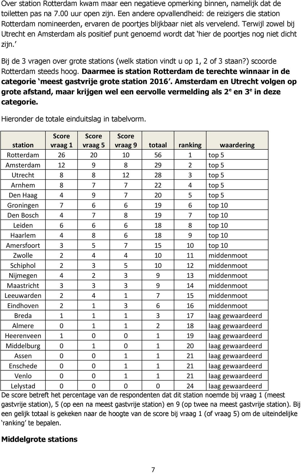 Terwijl zowel bij Utrecht en Amsterdam als positief punt genoemd wordt dat hier de poortjes nog niet dicht zijn. Bij de 3 vragen over grote stations (welk station vindt u op 1, 2 of 3 staan?