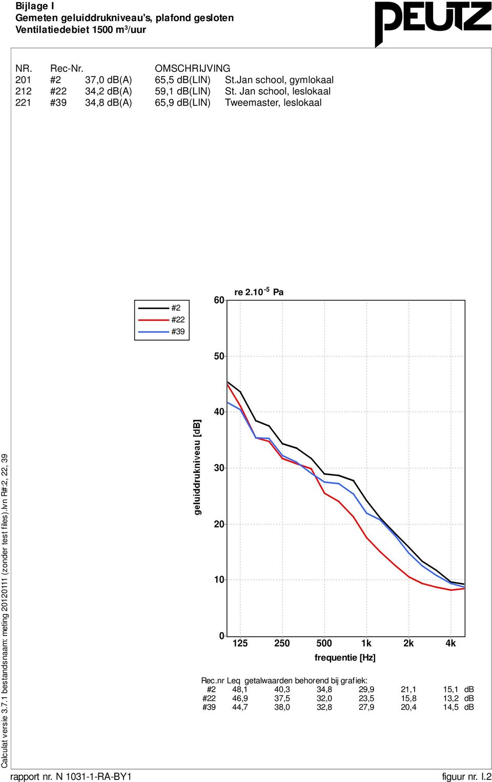 10-5 Pa 50 40 Calculat versie 3.7.1 bestandsnaam: meting 20120111 (zonder test files).lvn R#:2, 22, 39 rapport nr.