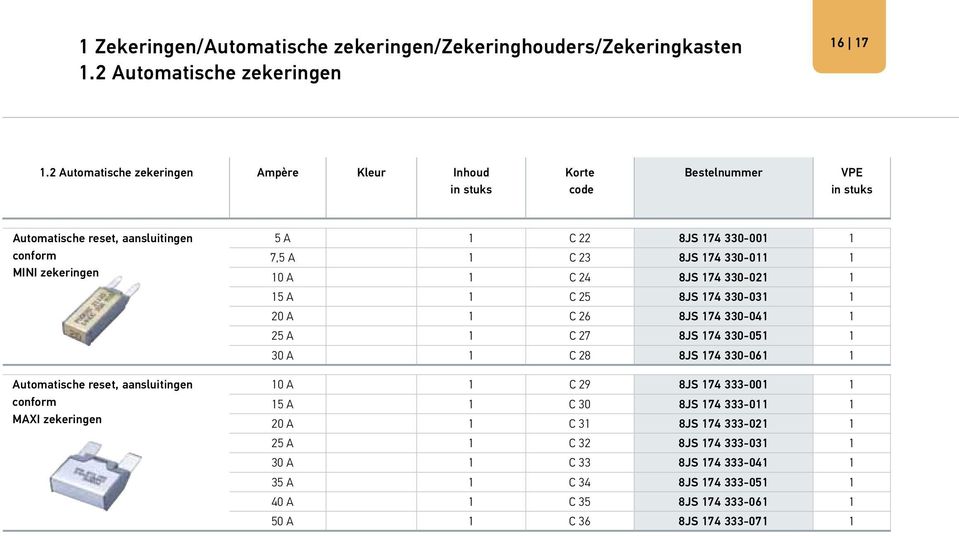 22 8JS 174 330-001 1 7,5 A 1 C 23 8JS 174 330-011 1 10 A 1 C 24 8JS 174 330-021 1 15 A 1 C 25 8JS 174 330-031 1 20 A 1 C 26 8JS 174 330-041 1 25 A 1 C 27 8JS 174 330-051 1 30 A 1 C