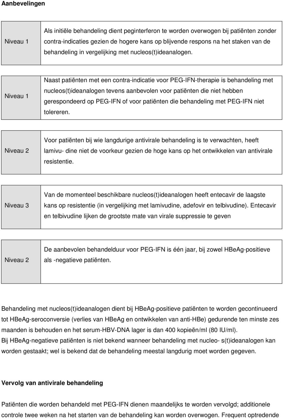 Niveau 1 Naast patiënten met een contra-indicatie voor PEG-IFN-therapie is behandeling met nucleos(t)ideanalogen tevens aanbevolen voor patiënten die niet hebben gerespondeerd op PEG-IFN of voor