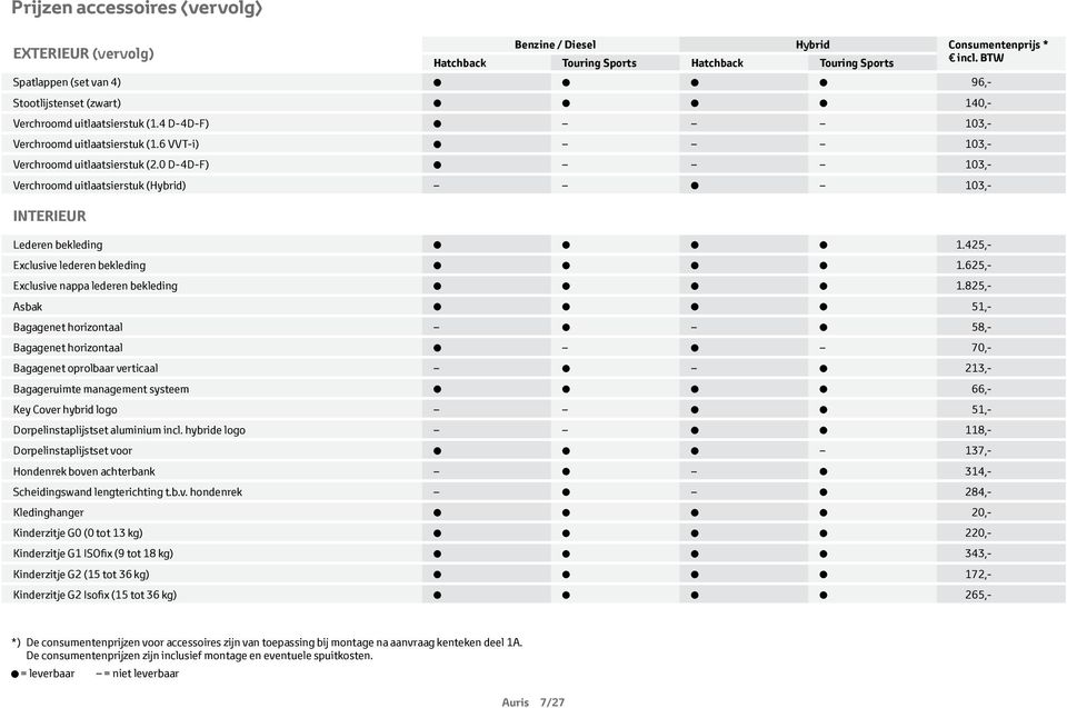 0 D-4D-F) 103,- Verchroomd uitlaatsierstuk (Hybrid) 103,- INTERIEUR Lederen bekleding 1.425,- Exclusive lederen bekleding 1.625,- Exclusive nappa lederen bekleding 1.