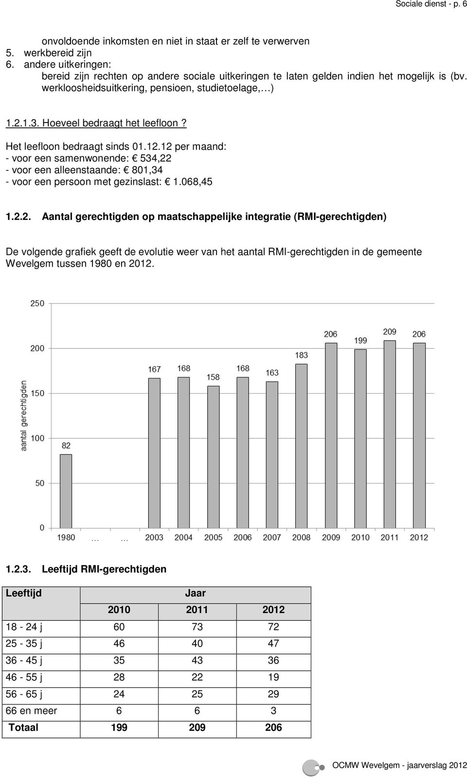 Hoeveel bedraagt het leefloon? Het leefloon bedraagt sinds 01.12.