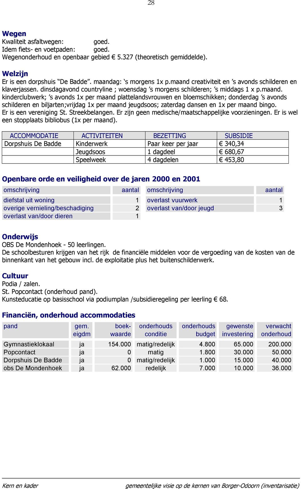 Er is een vereniging St. Streekbelangen. Er zijn geen medische/maatschappelijke voorzieningen. Er is wel een stopplaats bibliobus (1x per maand).