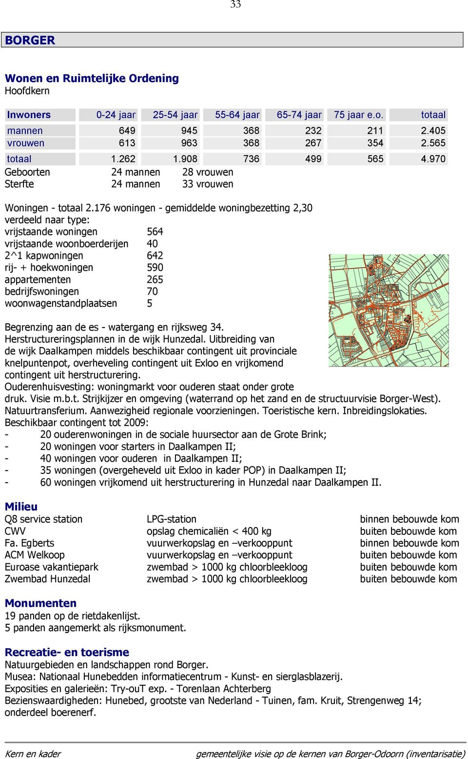 176 woningen - gemiddelde woningbezetting 2,30 verdeeld naar type: vrijstaande woningen 564 vrijstaande woonboerderijen 40 2^1 kapwoningen 642 rij- + hoekwoningen 590 appartementen 265