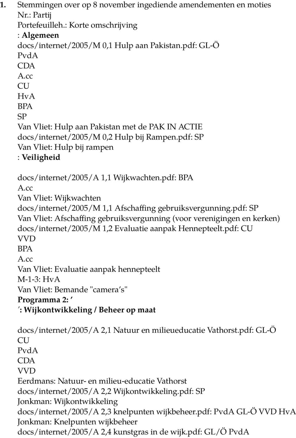 pdf: BPA A.cc Van Vliet: Wijkwachten docs/internet/2005/m 1,1 Afschaffing gebruiksvergunning.