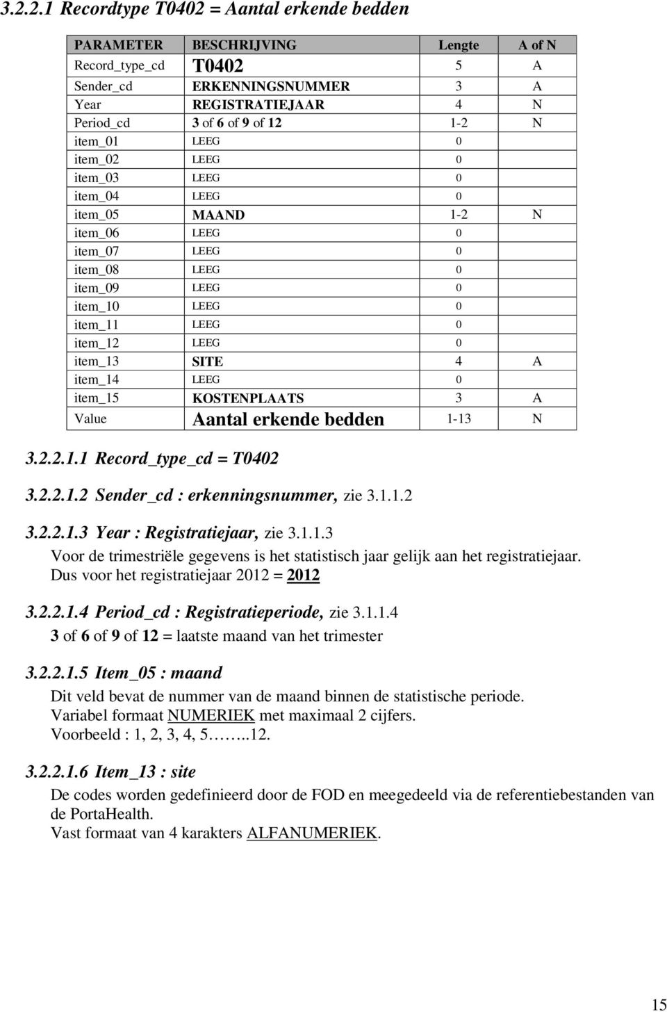 4 A item_14 LEEG 0 item_15 KOSTENPLAATS 3 A Value Aantal erkende bedden 1-13 N 3.2.2.1.1 Record_type_cd = T0402 3.2.2.1.2 Sender_cd : erkenningsnummer, zie 3.1.1.2 3.2.2.1.3 Year : Registratiejaar, zie 3.