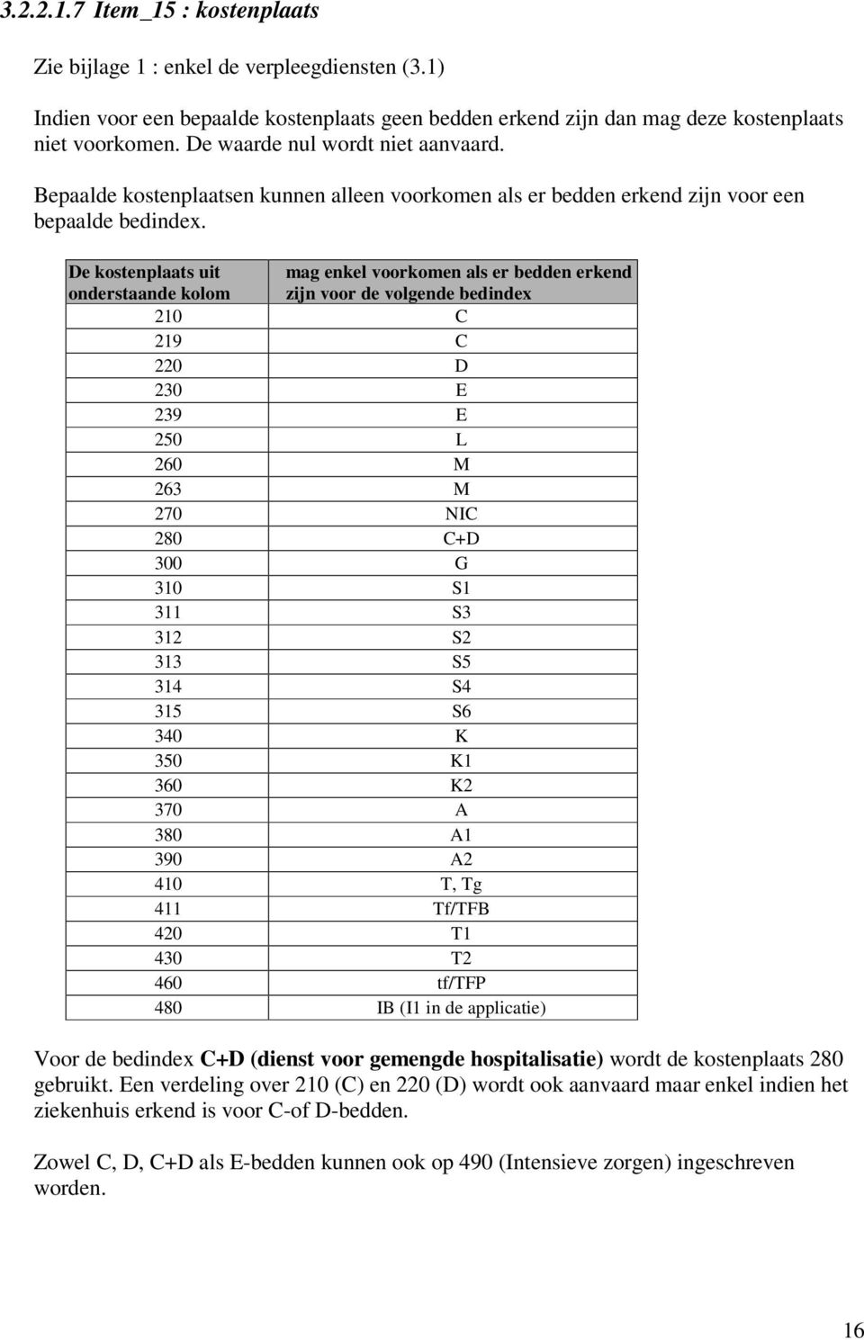 De kostenplaats uit onderstaande kolom mag enkel voorkomen als er bedden erkend zijn voor de volgende bedindex 210 C 219 C 220 D 230 E 239 E 250 L 260 M 263 M 270 NIC 280 C+D 300 G 310 S1 311 S3 312
