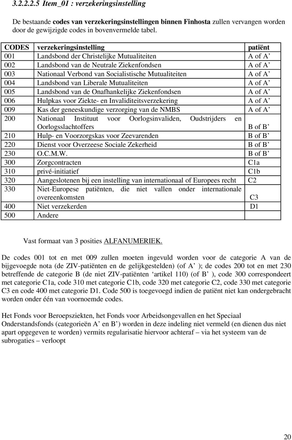 A 004 Landsbond van Liberale Mutualiteiten A of A 005 Landsbond van de Onafhankelijke Ziekenfondsen A of A 006 Hulpkas voor Ziekte- en Invaliditeitsverzekering A of A 009 Kas der geneeskundige