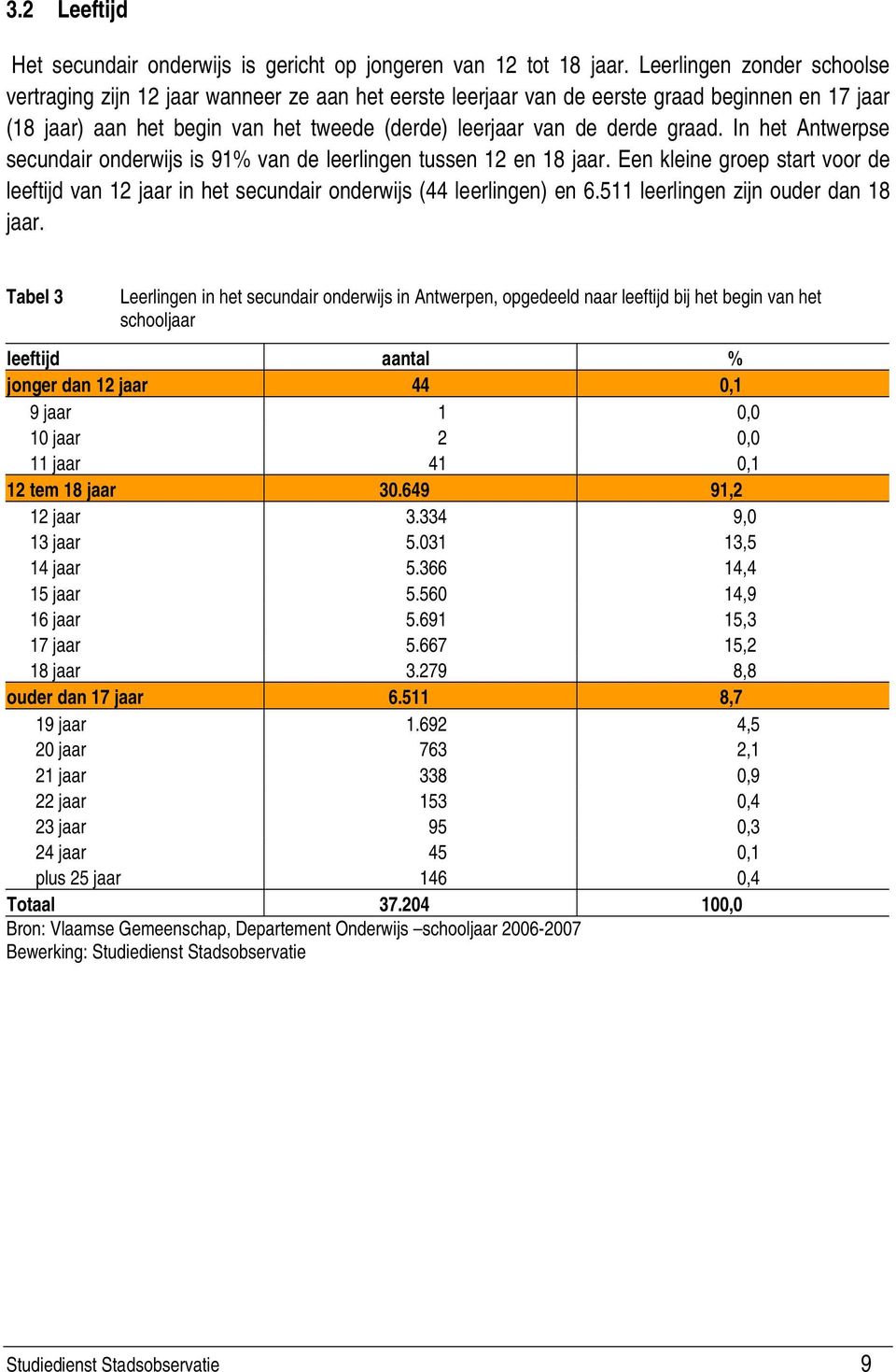 graad. In het Antwerpse secundair onderwijs is 91% van de leerlingen tussen 12 en 18 jaar. Een kleine groep start voor de leeftijd van 12 jaar in het secundair onderwijs (44 leerlingen) en 6.