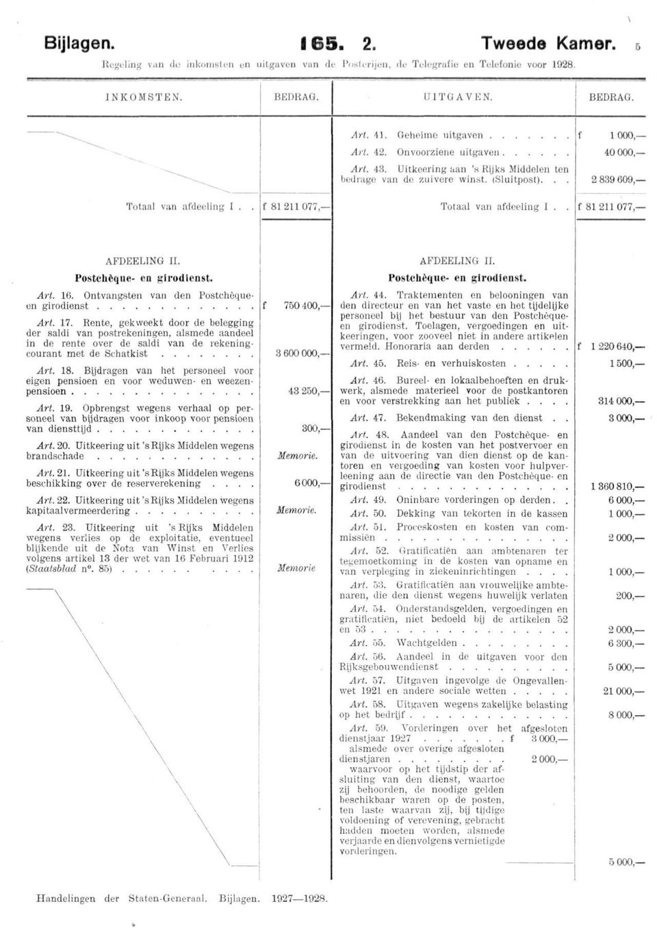 . f 81211077,- AFDEEL1NG II. Postcuèque- en girodienst. Art. 16. Ontvangsten van den Postchöqueen girodienst Art. 17.