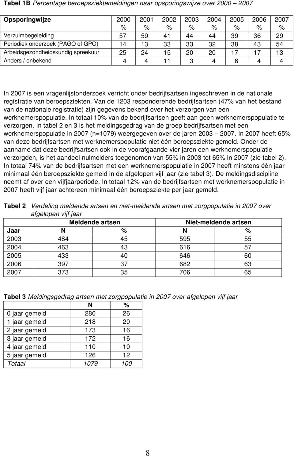 onder bedrijfsartsen ingeschreven in de nationale registratie van beroepsziekten.