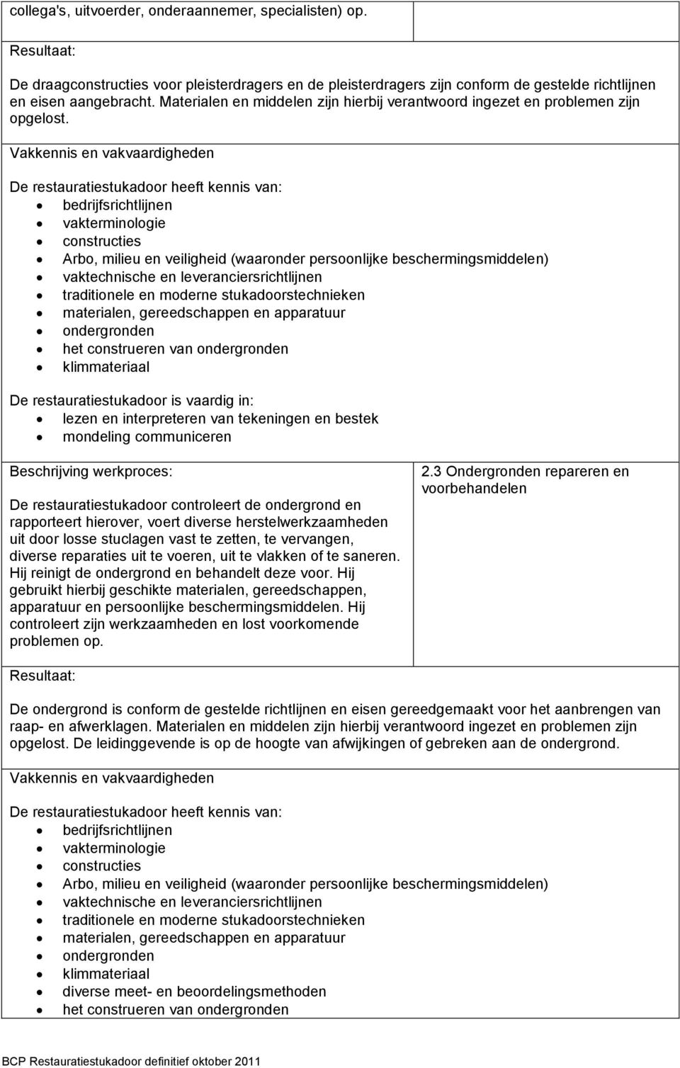 De restauratiestukadoor heeft kennis van: bedrijfsrichtlijnen vakterminologie constructies Arbo, milieu en veiligheid (waaronder persoonlijke beschermingsmiddelen) vaktechnische en