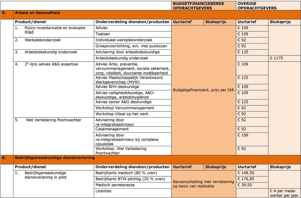 Advies BHV-deskundige Budgetgefinancierd, prijs per IAR Advies veiligheidskundige, A&Odeskundige, arbeidshygiënist Advies senior A&G deskundige 125 Toetsen 2.