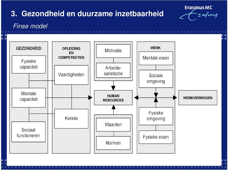 inzetbaarheid