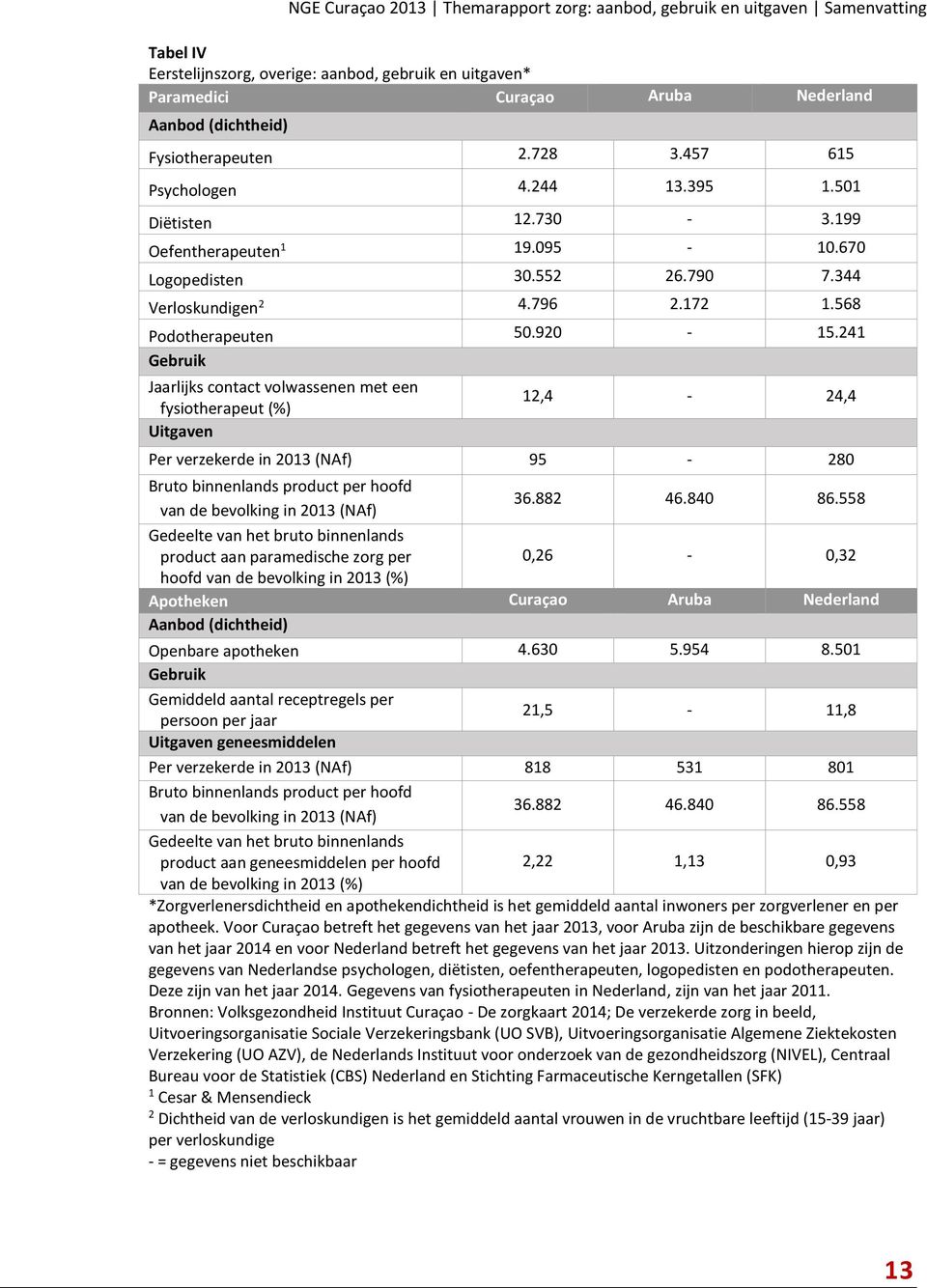 568 Podotherapeuten 50.920-15.