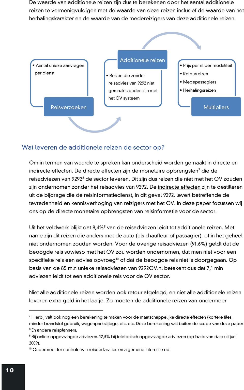 Aantal unieke aanvragen per dienst Reisverzoeken Additionele reizen Reizen die zonder reisadvies van 9292 niet gemaakt zouden zijn met het OV systeem Prijs per rit per modaliteit Retourreizen