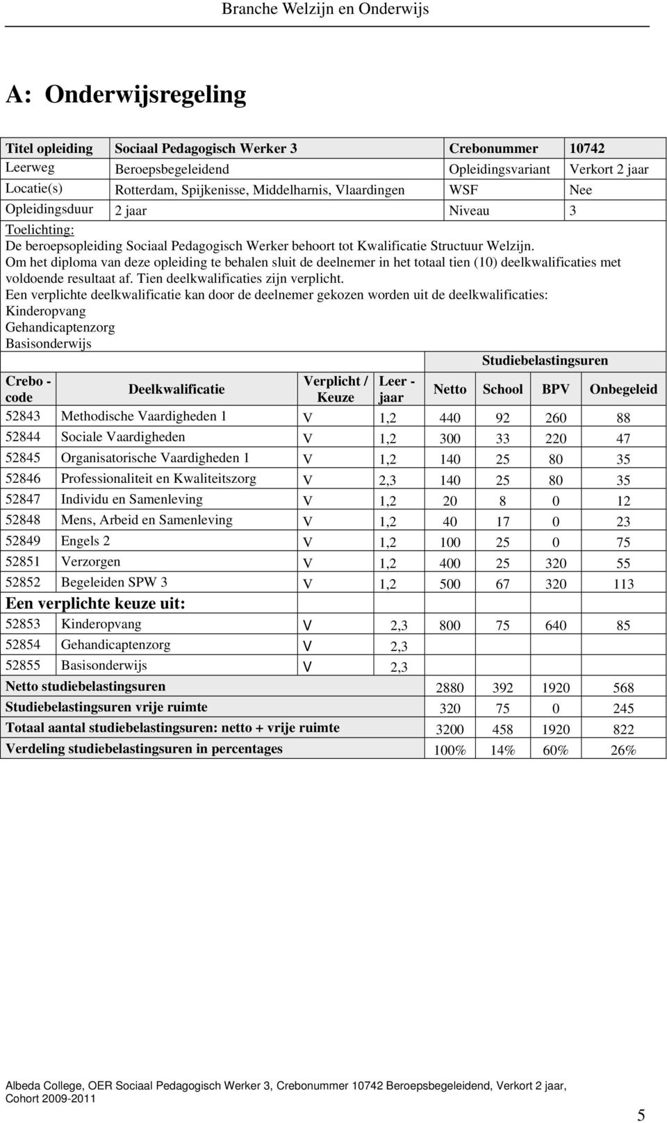 Om het diploma van deze opleiding te behalen sluit de deelnemer in het totaal tien (10) deelkwalificaties met voldoende resultaat af. Tien deelkwalificaties zijn verplicht.