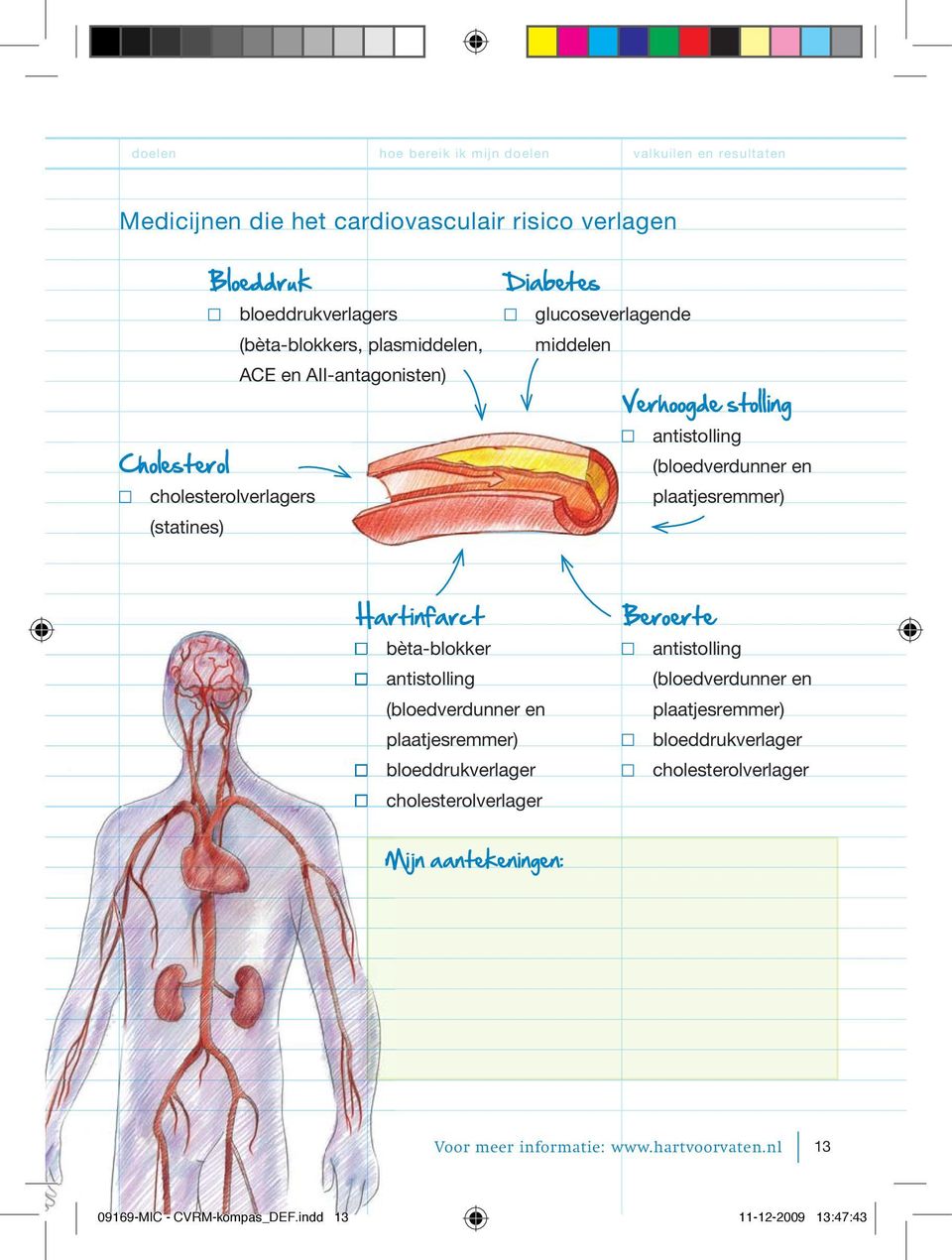 plaatjesremmer) Hartinfarct bèta-blokker antistolling (bloedverdunner en plaatjesremmer) bloeddrukverlager cholesterolverlager Beroerte antistolling (bloedverdunner