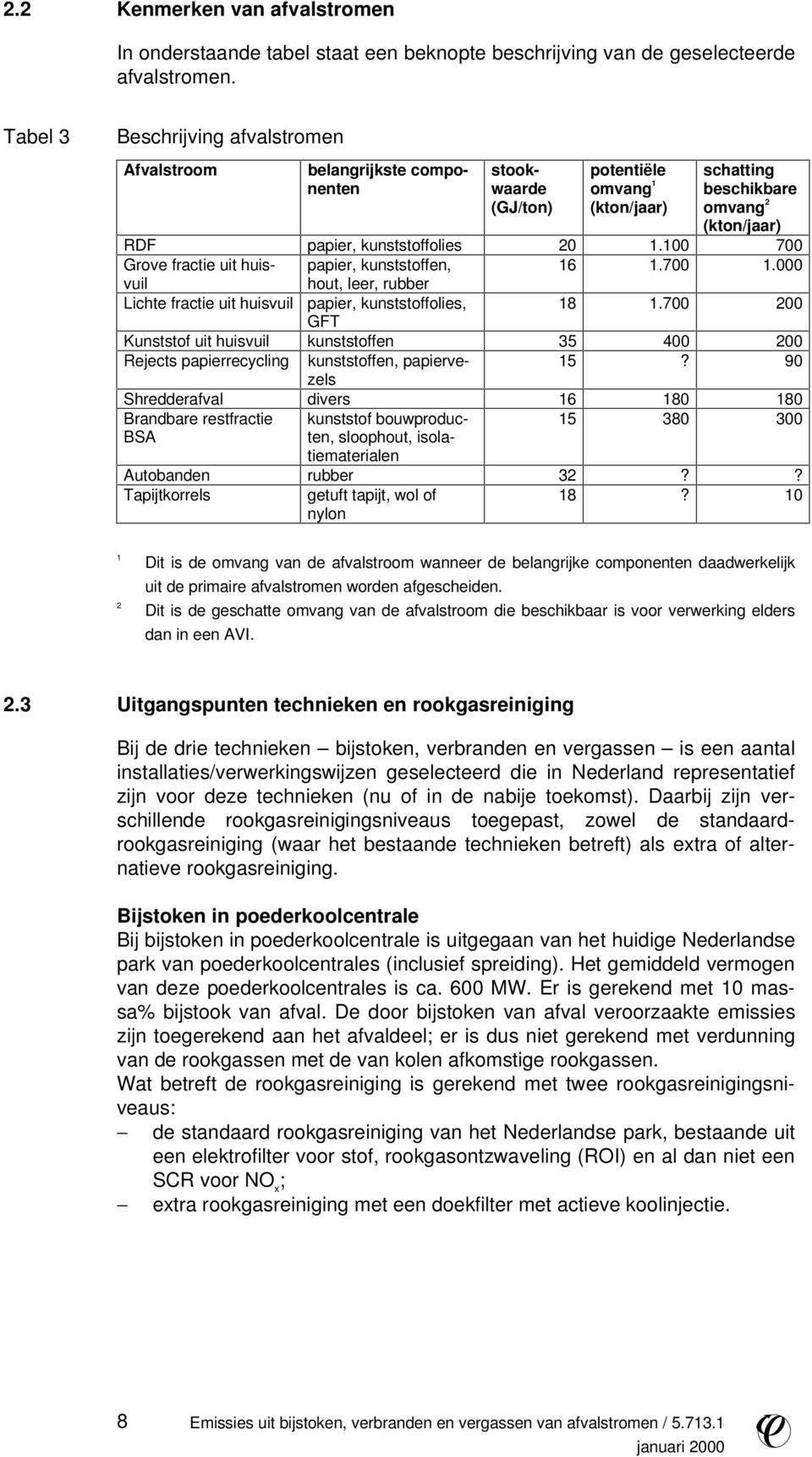 1.100 700 Grove fractie uit huisvuil papier, kunststoffen, 16 1.700 1.000 hout, leer, rubber Lichte fractie uit huisvuil papier, kunststoffolies, 18 1.