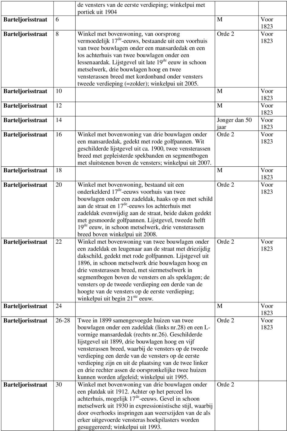 Lijstgevel uit late 19 de eeuw in schoon metselwerk, drie bouwlagen hoog en twee vensterassen breed met kordonband onder vensters tweede verdieping (=zolder); winkelpui uit 2005.