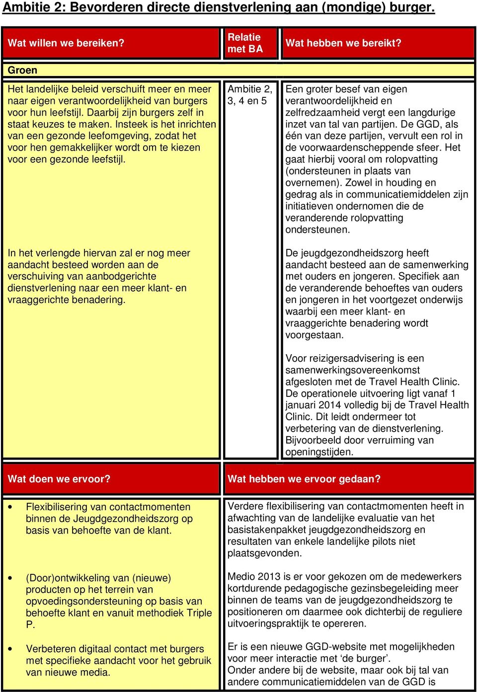 Insteek is het inrichten van een gezonde leefomgeving, zodat het voor hen gemakkelijker wordt om te kiezen voor een gezonde leefstijl.