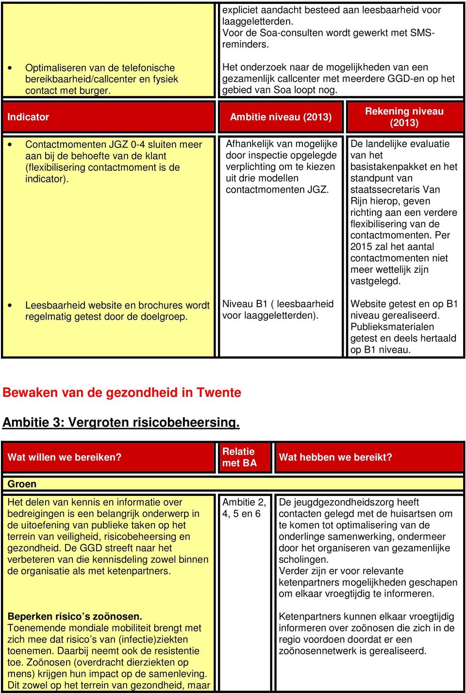 Het onderzoek naar de mogelijkheden van een gezamenlijk callcenter met meerdere GGD-en op het gebied van Soa loopt nog.