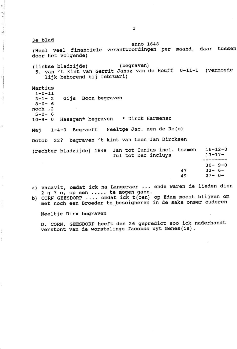 2 5-O- 6 1O-9-0 Haesgen* begraven * Dirck Harmensz Maj 1-4-O Begraeff Neeltge Jac. aen de Re(e) Octob 22? begraven 't kint van Leen Jan Dircksen (rechter bladzijde) 1648 Jan tot Iunius incl.