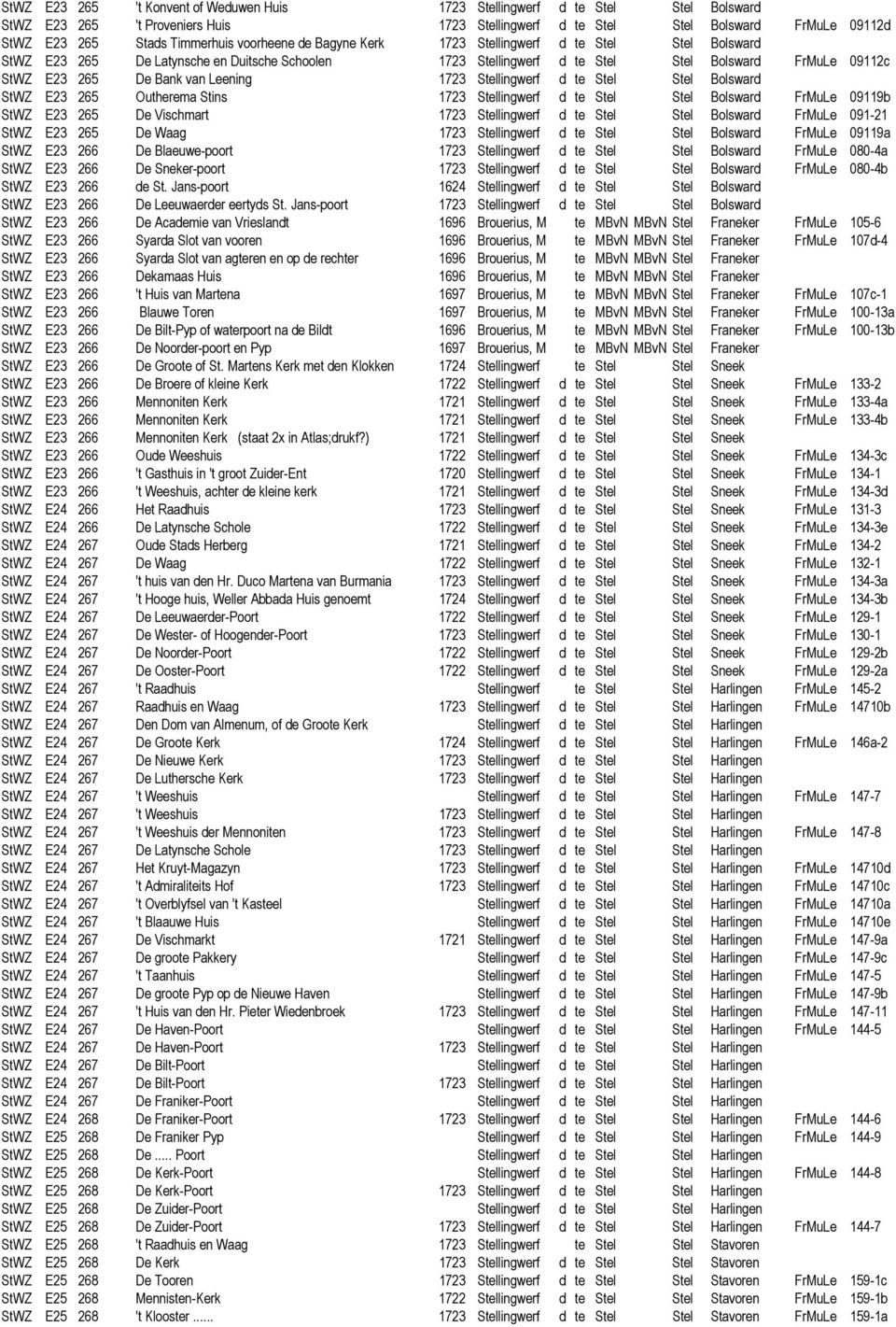 Leening 1723 Stellingwerf d te Stel Stel Bolsward StWZ E23 265 Outherema Stins 1723 Stellingwerf d te Stel Stel Bolsward FrMuLe 09119b StWZ E23 265 De Vischmart 1723 Stellingwerf d te Stel Stel